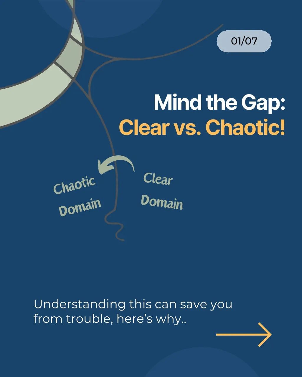 Slide 1 of 7: Mind the Gap: Clear vs. Chaotic! A diagram of the cliff between the Clear and Chaotic domains.